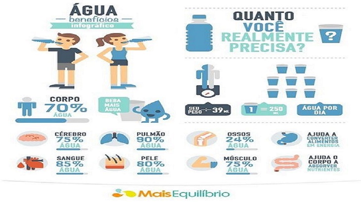 Dica 3 águaágua e mais água. - 3 DICAS DE COMO EVITAR A CELULITE E  FLACIDEZ.