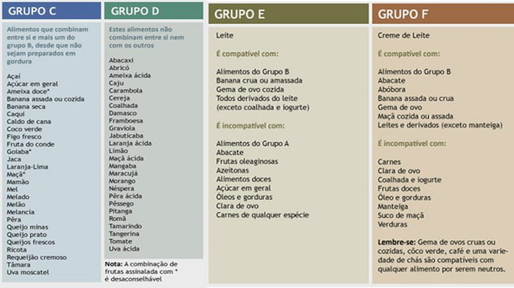 Grupos C D E e F - DIETA GRACIE:A DIETA QUE VAI NOCAUTEAR DE VEZ AS GORDURINHAS.